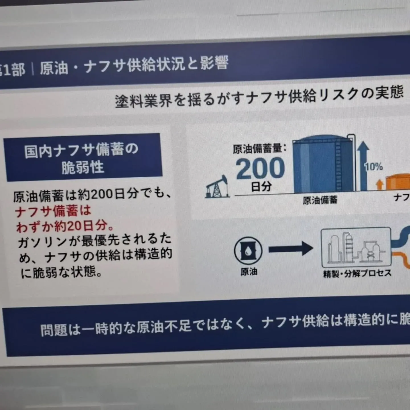 塗装業界かなり深刻です！✨1日でも早く解決願いたい！