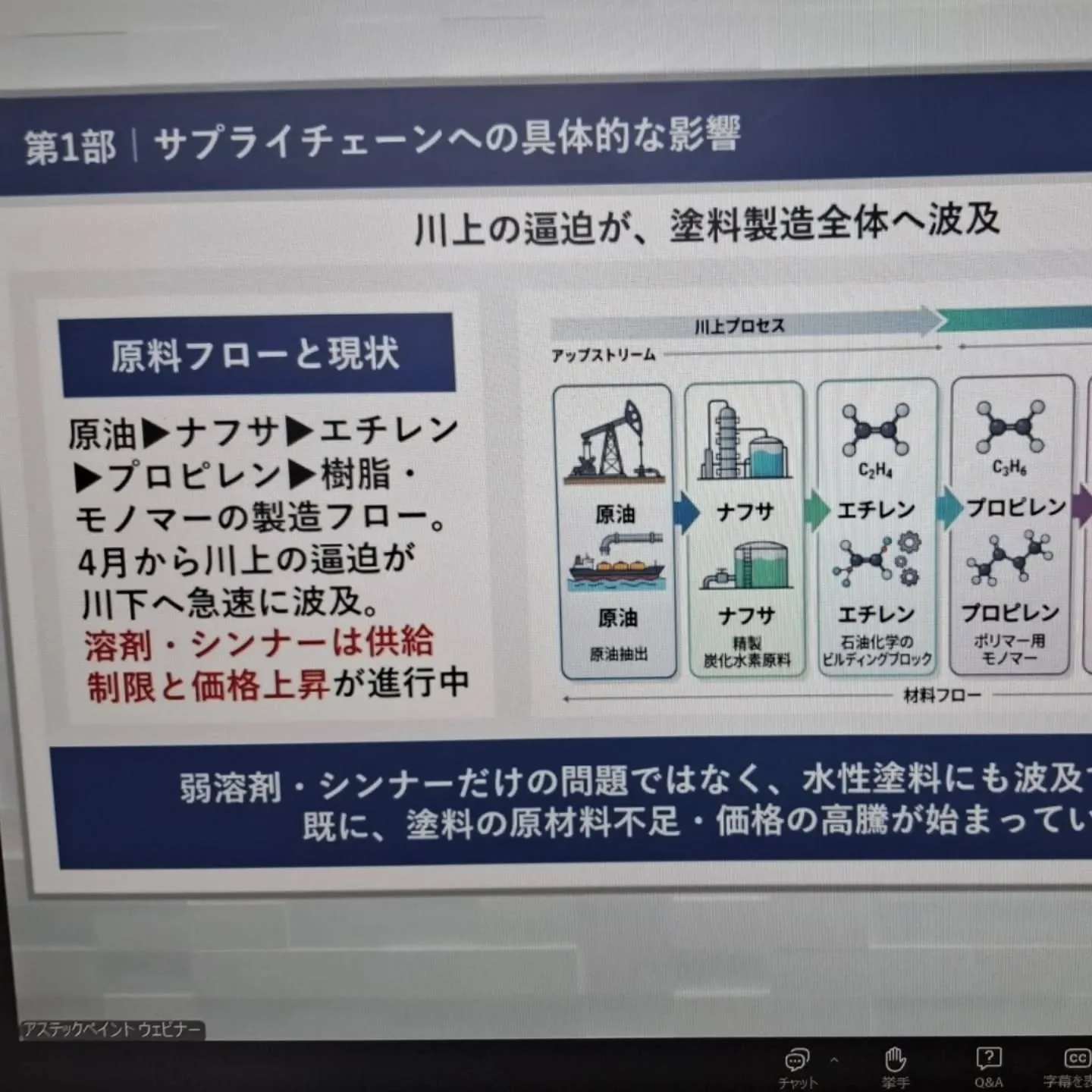 塗装業界かなり深刻です！✨1日でも早く解決願いたい！
