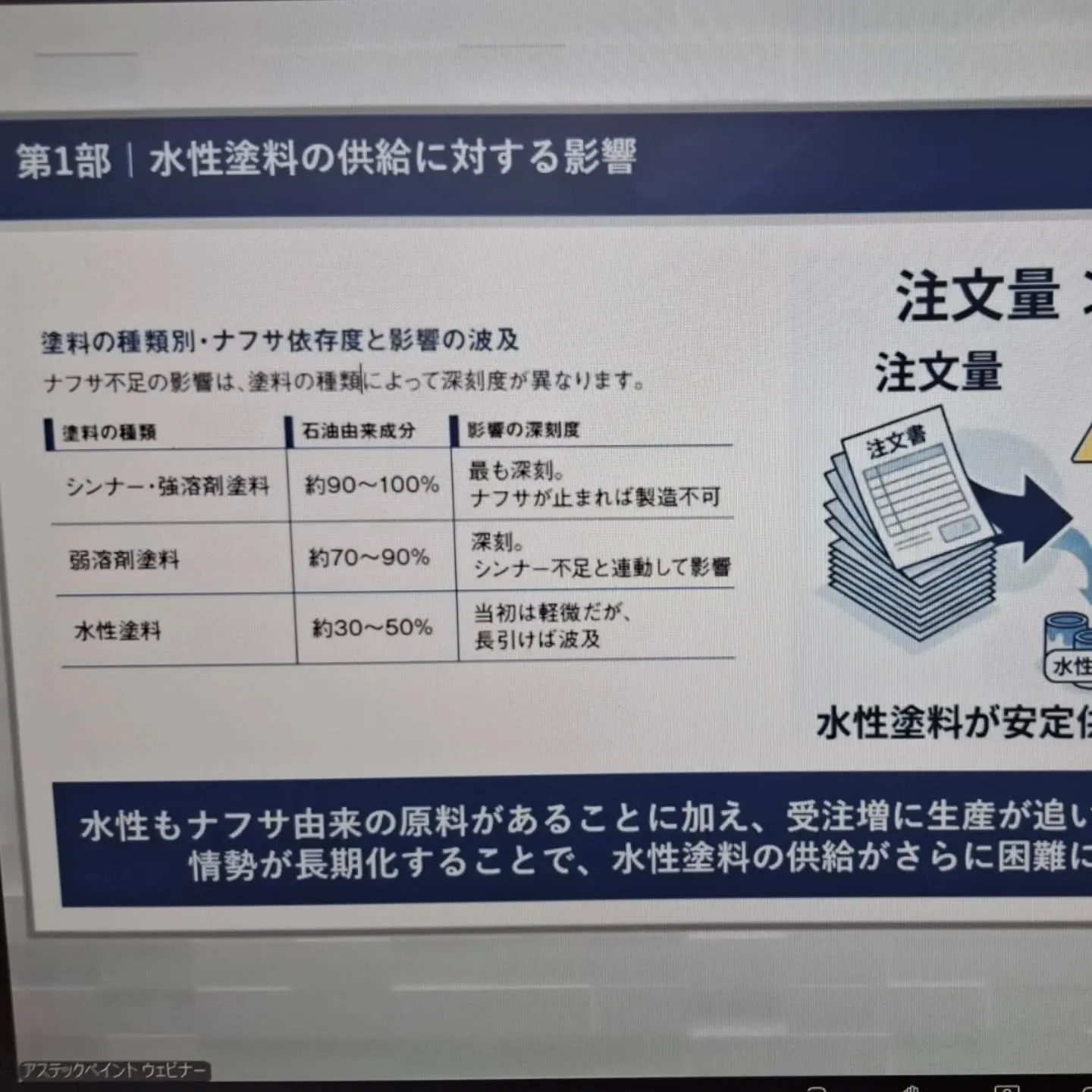塗装業界かなり深刻です！✨1日でも早く解決願いたい！
